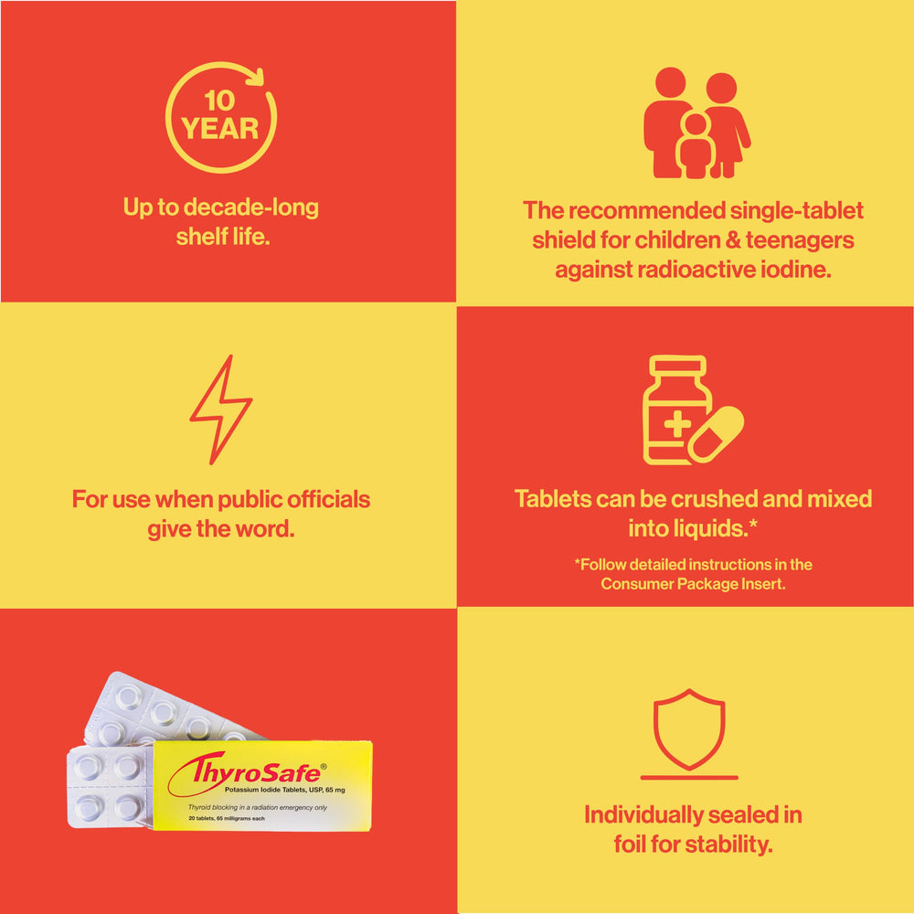 ThyroSafe designed for family use across ages with simple handling.