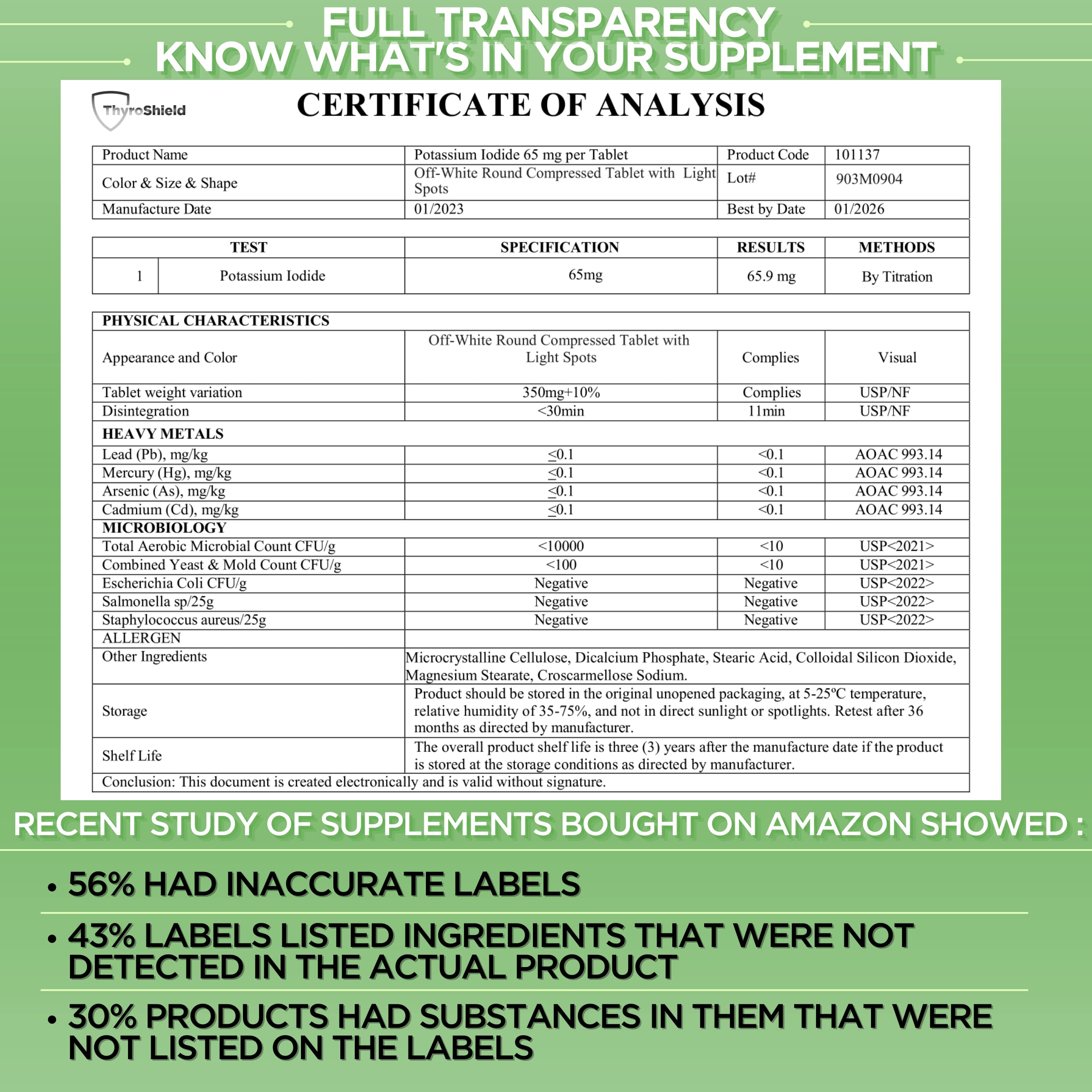 ThyroShield third-party test certificate signals quality assurance.
