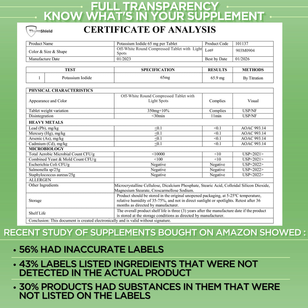 ThyroShield third-party test certificate signals quality assurance.