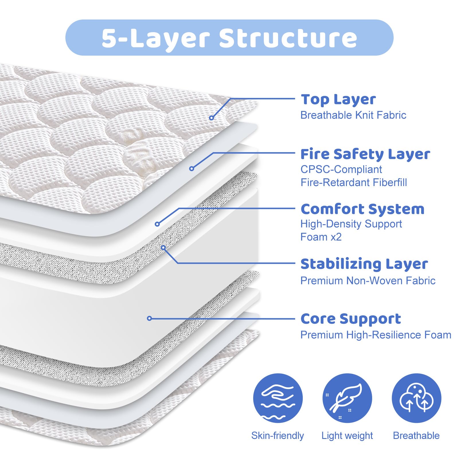 Tiankehan mini crib mattress dimensions 38x24 close-up for fit verification