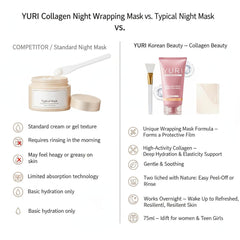 Tiglowa Yuri Collagen Night Wrapping Mask texture shown for smooth application