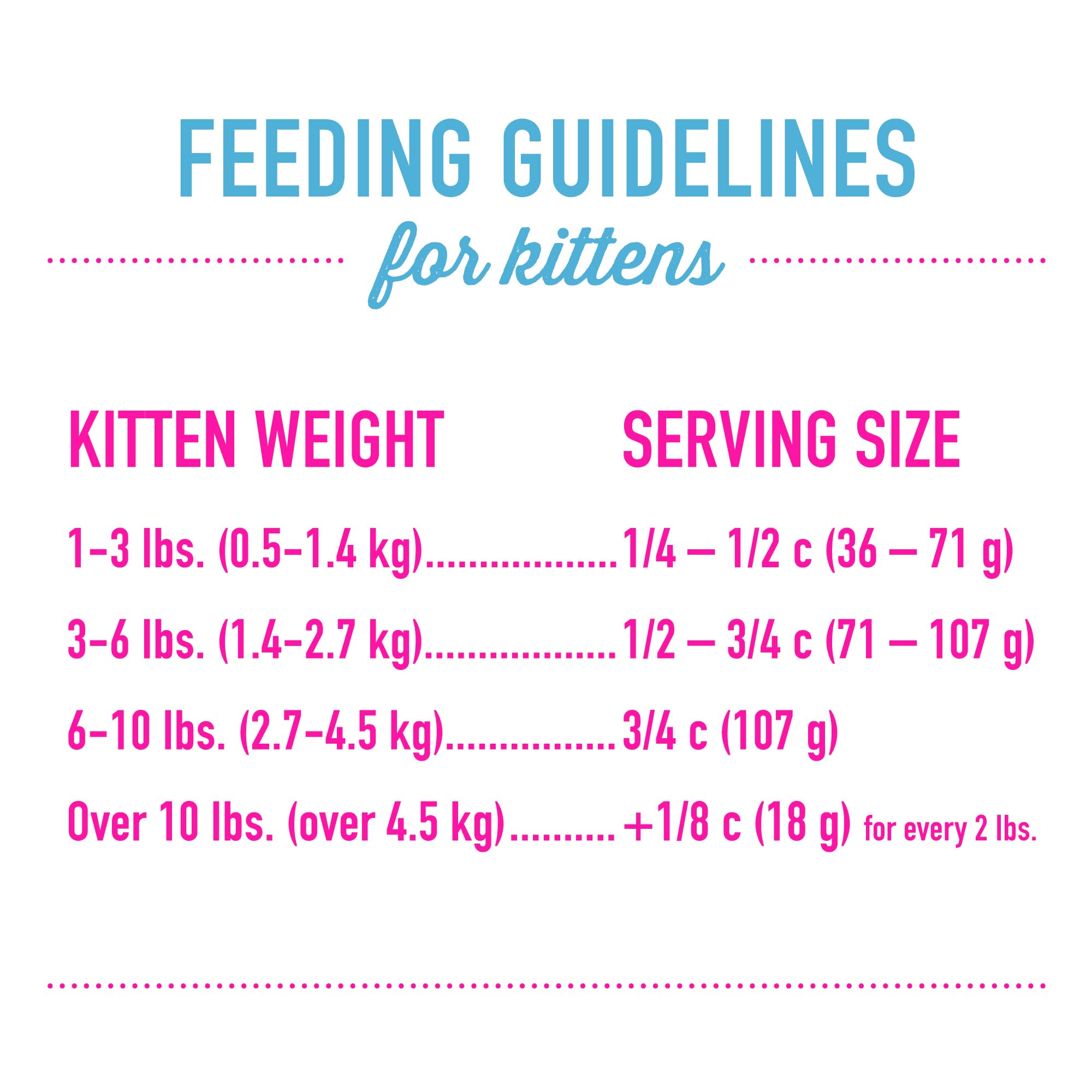 Tiki Cat Born Carnivore Baby Omega-3-6 fats promote coat and skin health in kittens.