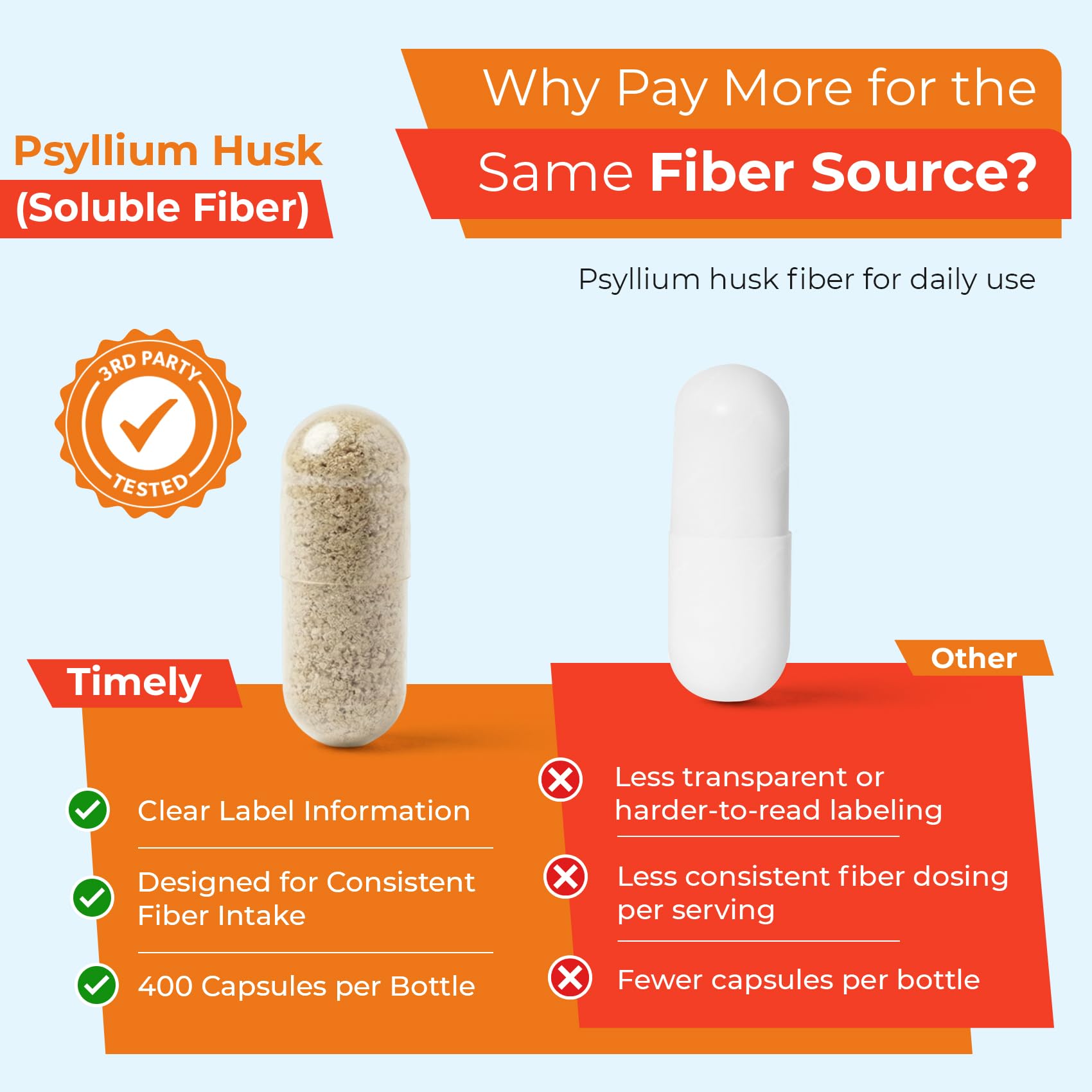TIME-CAP LABS psyllium husk capsules bottle side view highlighting gluten-free option.