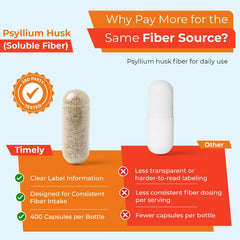 TIME-CAP LABS psyllium husk capsules bottle side view highlighting gluten-free option.