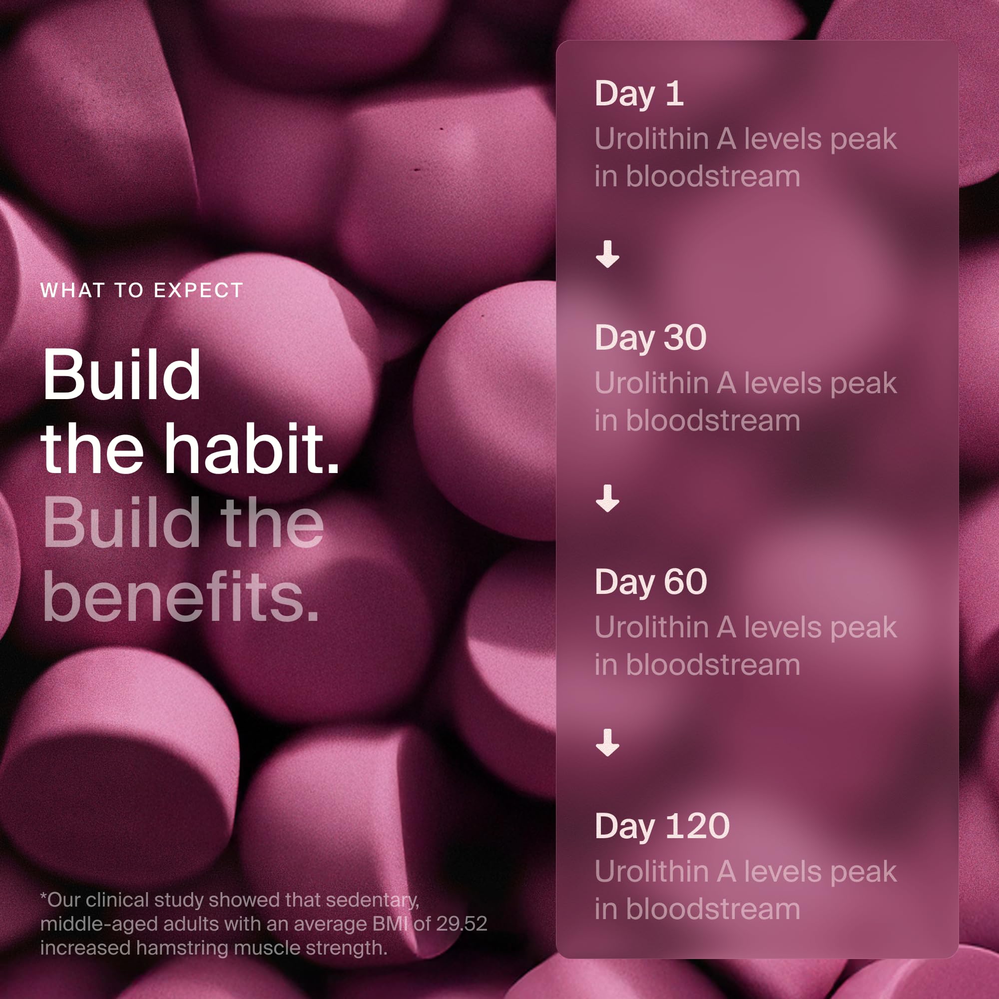 Timeline Mitopure gummies label highlights Urolithin A research-backed formula