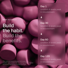 Timeline Mitopure gummies label highlights Urolithin A research-backed formula