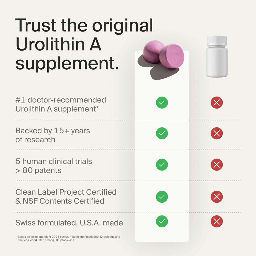 Timeline Mitopure gummies close-up reveals chewy texture and quality