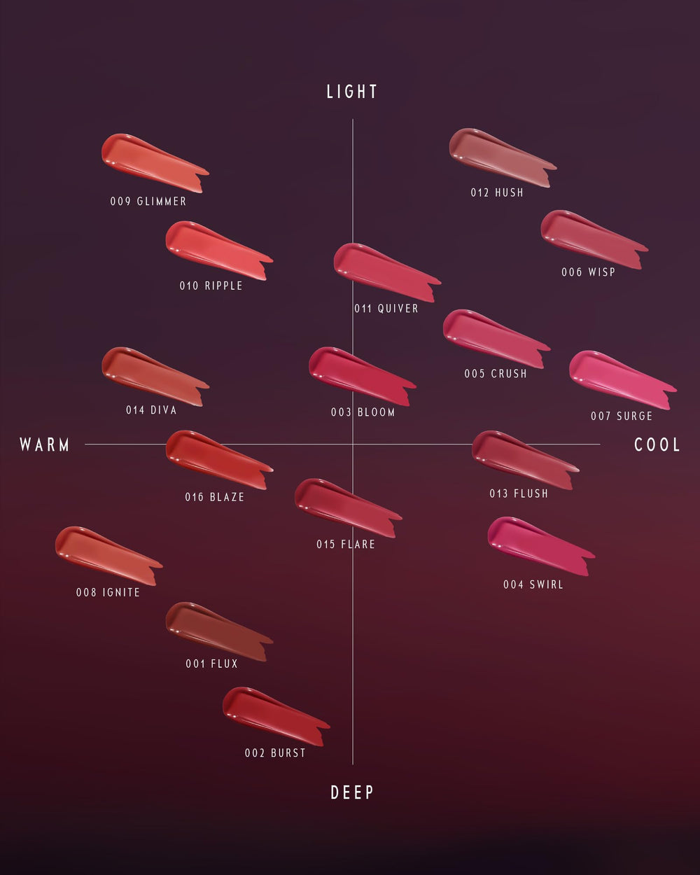 TIMEPHORIA Altera lip stain 012 Hush sets in 30 to 60 seconds for matte finish