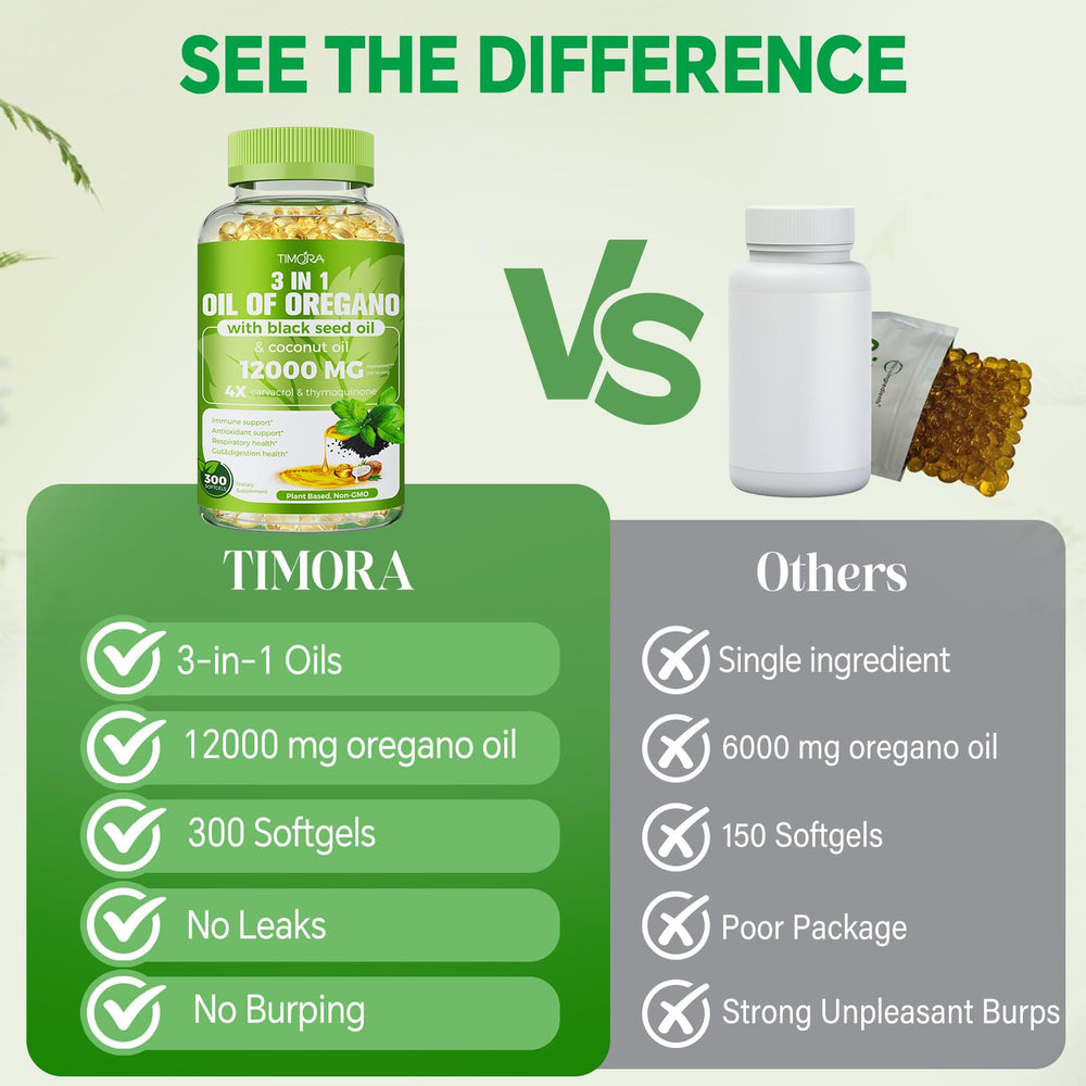 TIMORA 300-count bottle on shelf indicates long-lasting supply.