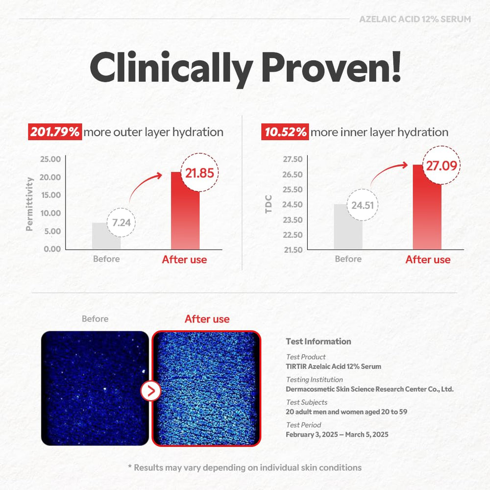 TIRTIR Azelaic Acid 12% serum Hyal-ZIP illustration emphasizing hydration.