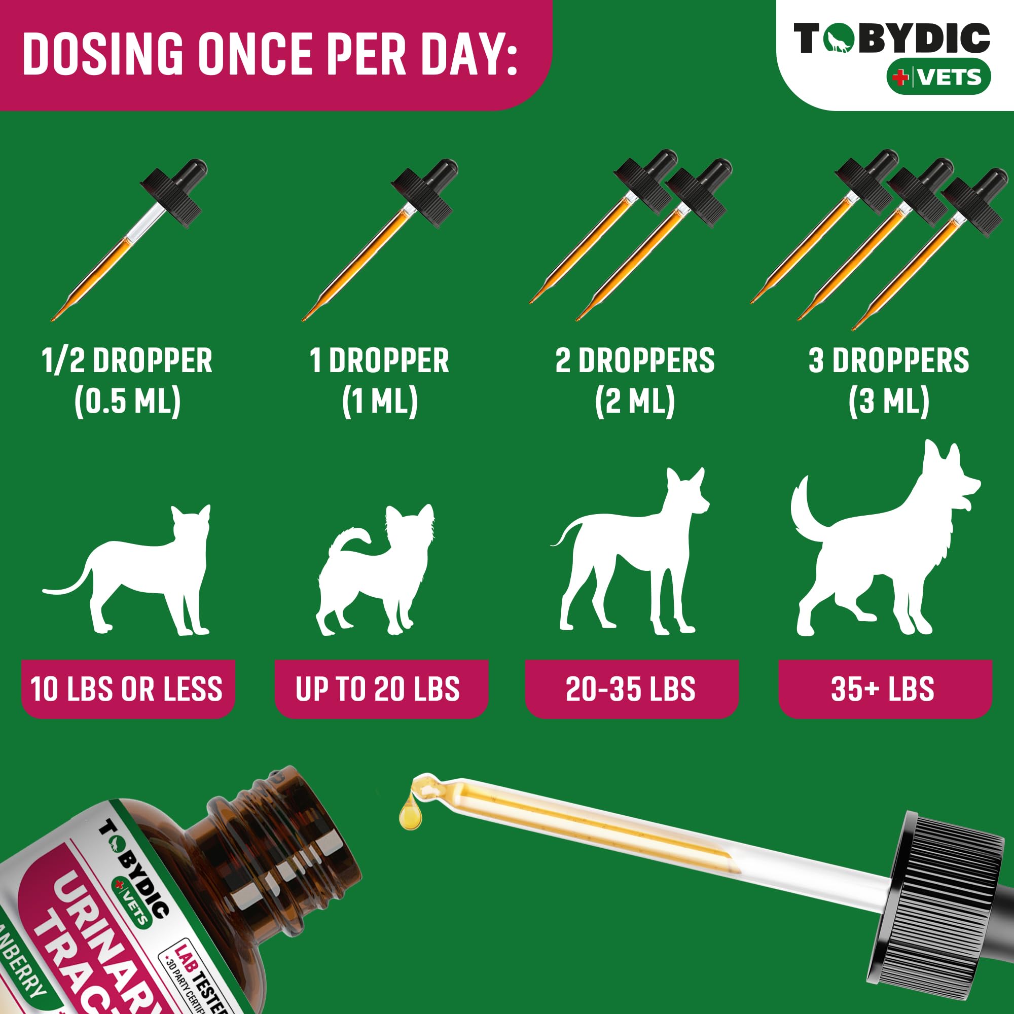 TOBYDIC measured-dose droppers enable easy administration for cats and dogs.