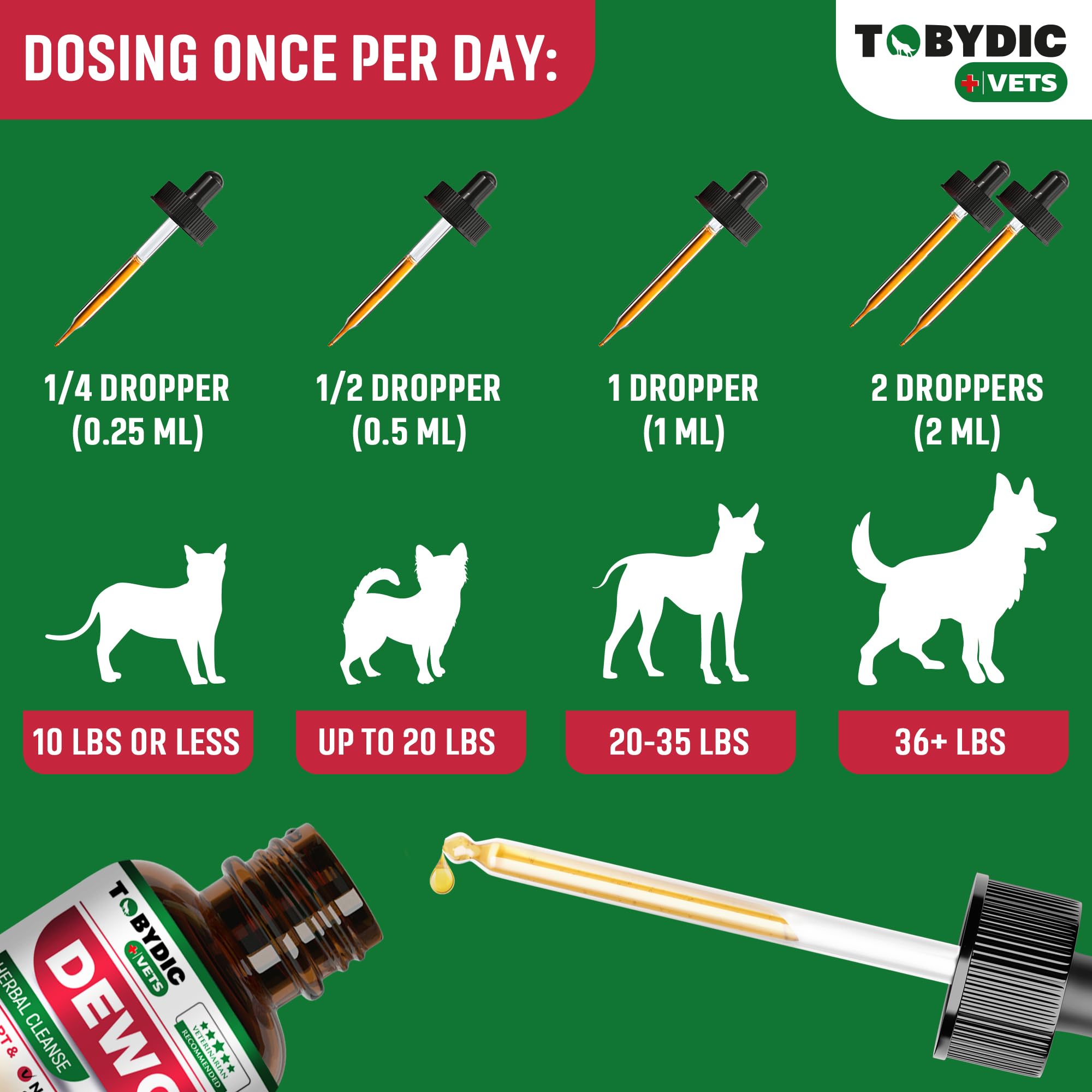 TOBYDIC utilisation simple: ajoutez dans nourriture ou eau du compagnon.