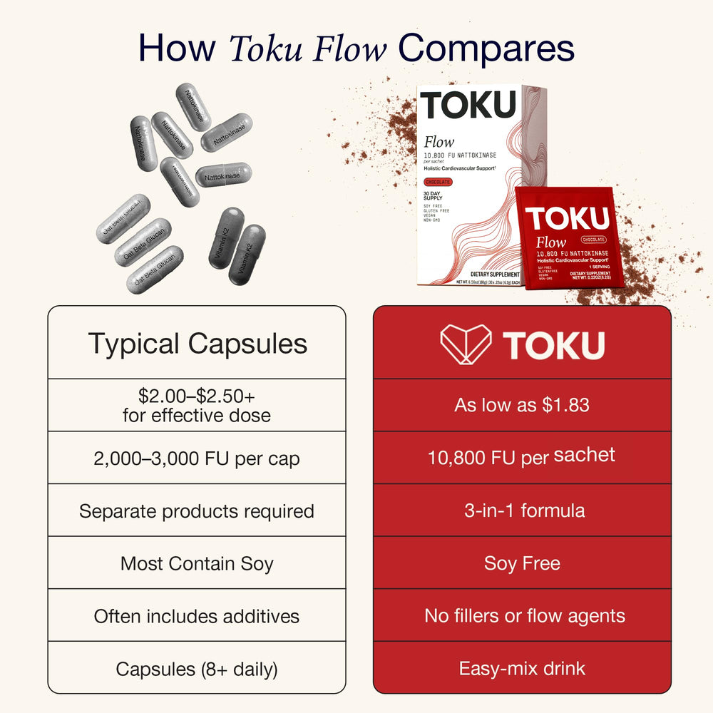 Toku gluten-free oat bran with 10% beta glucan