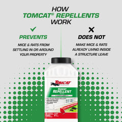 Tomcat Repellents granules applied to turf and soil near home.