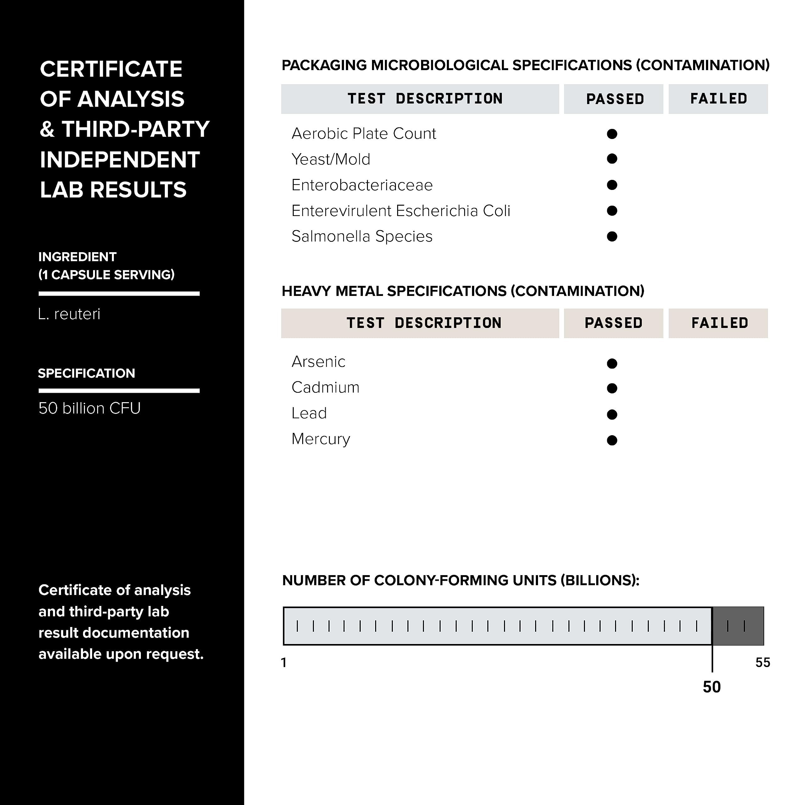Toniiq batch testing documentation confirming purity and potency