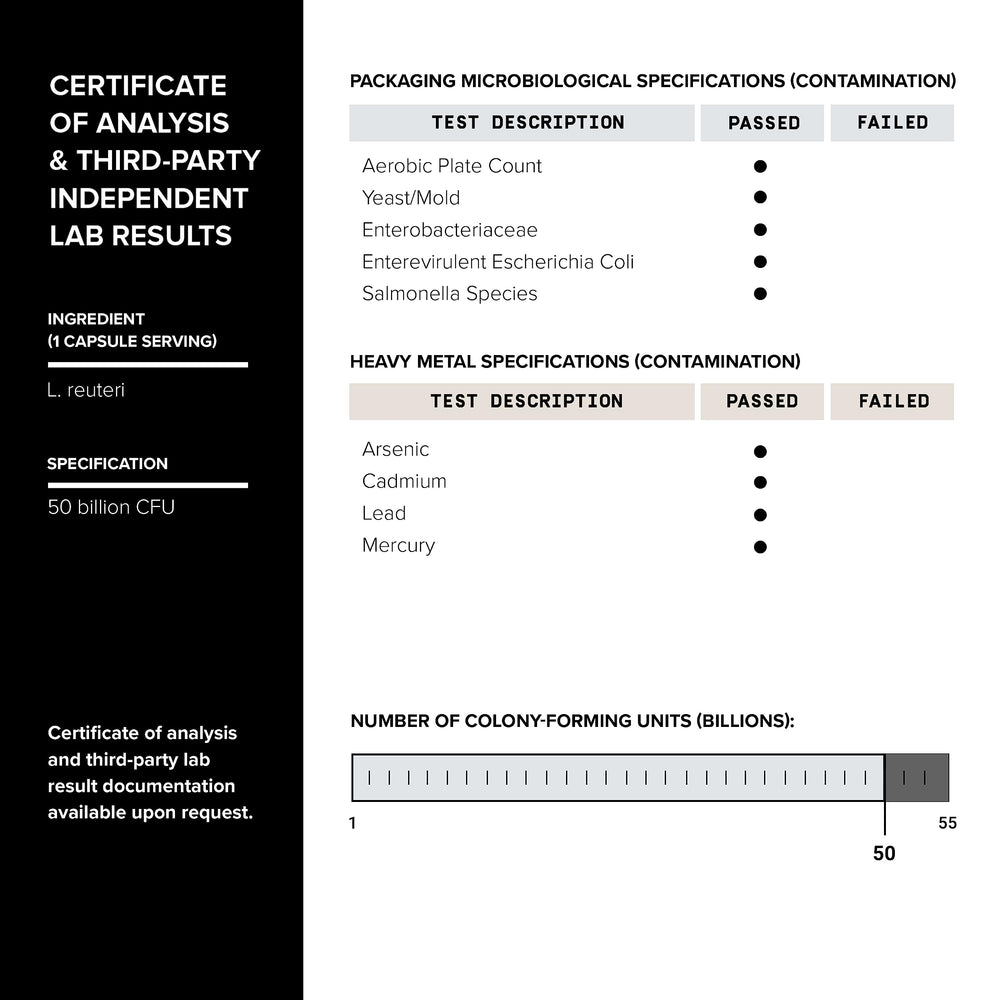 Toniiq batch testing documentation confirming purity and potency