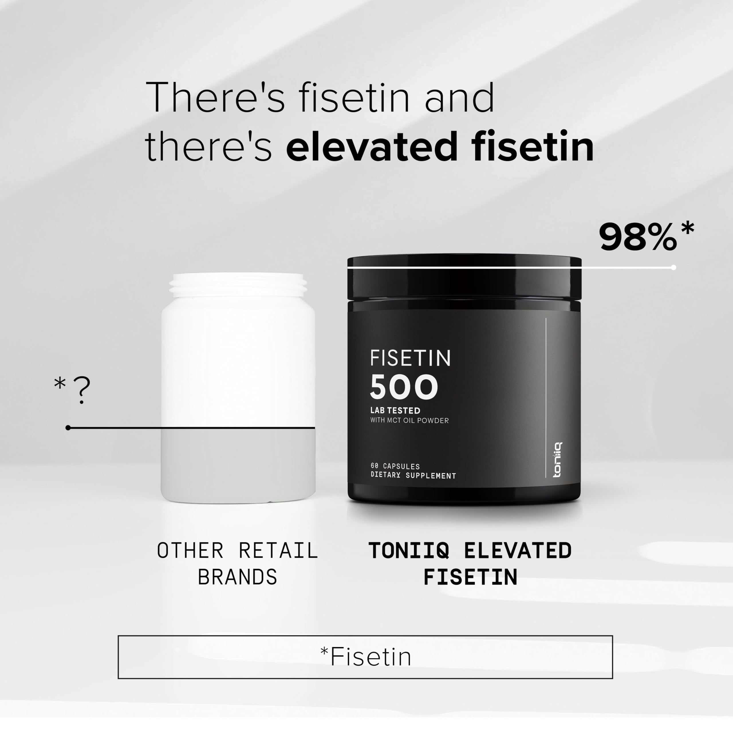 Toniiq Fisetin 500mg with MCT oil concept image emphasizing enhanced absorption.