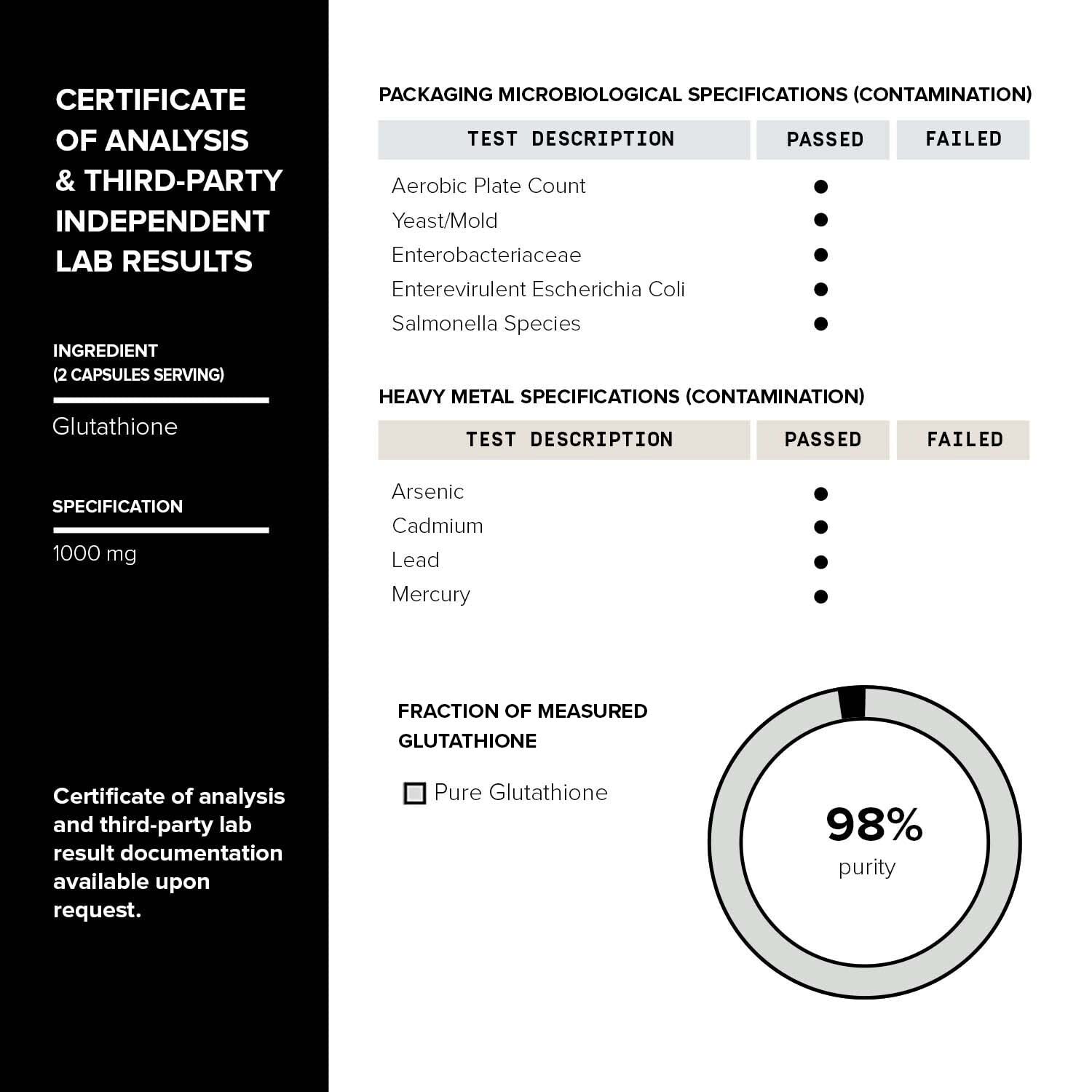 Toniiq Glutathione 1000mg fermentation process badge signals non-GMO sourcing.