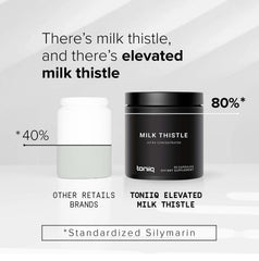 Toniiq Milk Thistle label emphasizing 50:1 extract and 80% silymarin.