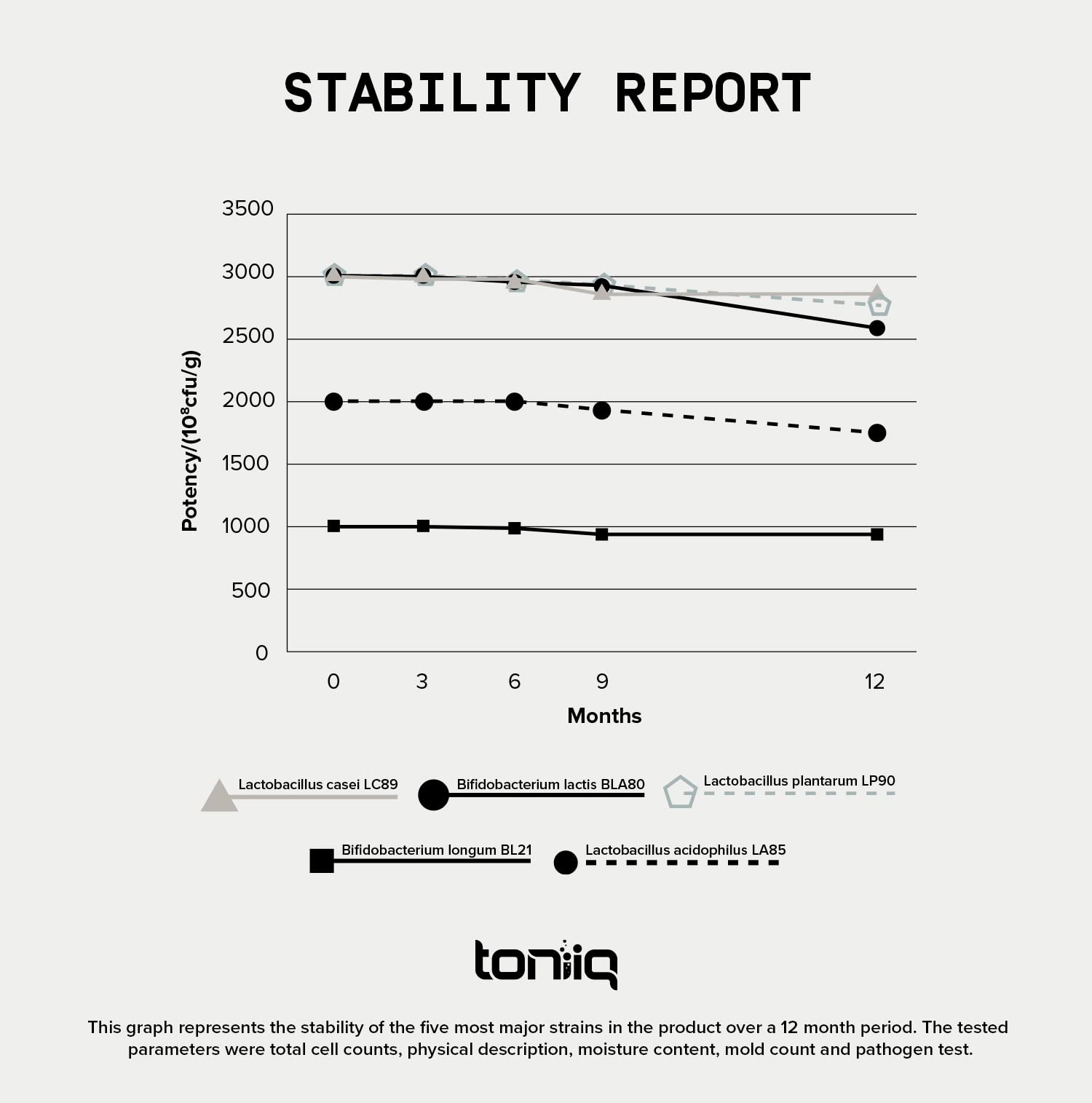 Toniiq multi-layer encapsulation diagram demonstrating controlled release and protection.