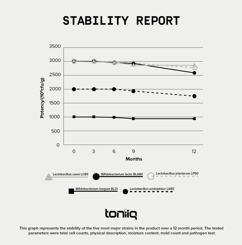 Toniiq multi-layer encapsulation diagram demonstrating controlled release and protection.