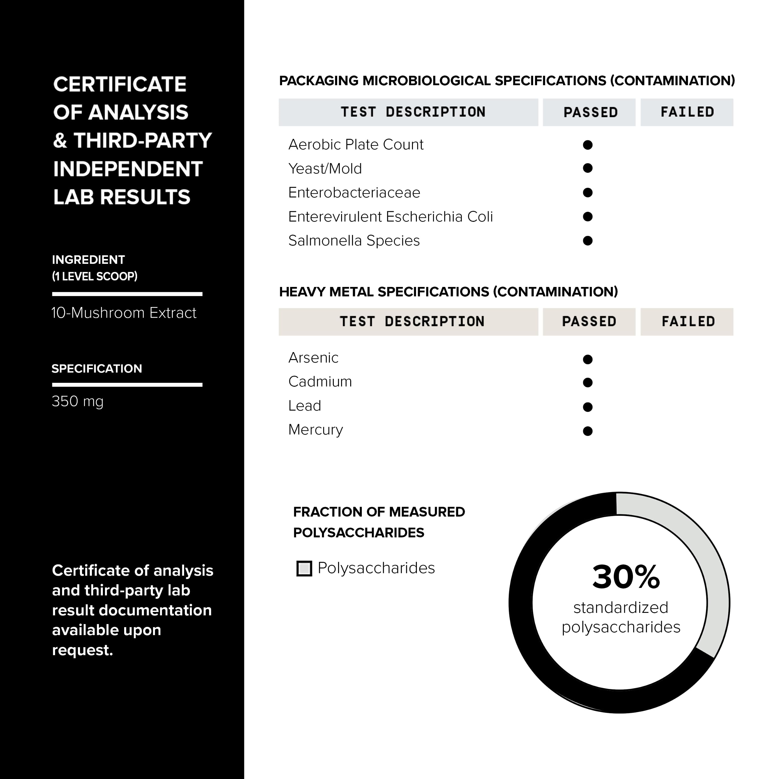 Toniiq North American grown mushrooms label signals consistent quality