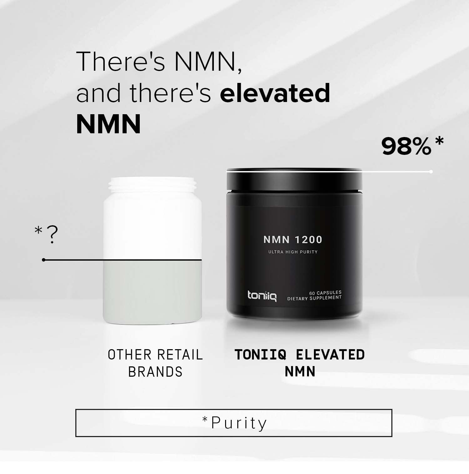 Toniiq NMN capsules close-up emphasizing 98% purity and quality.