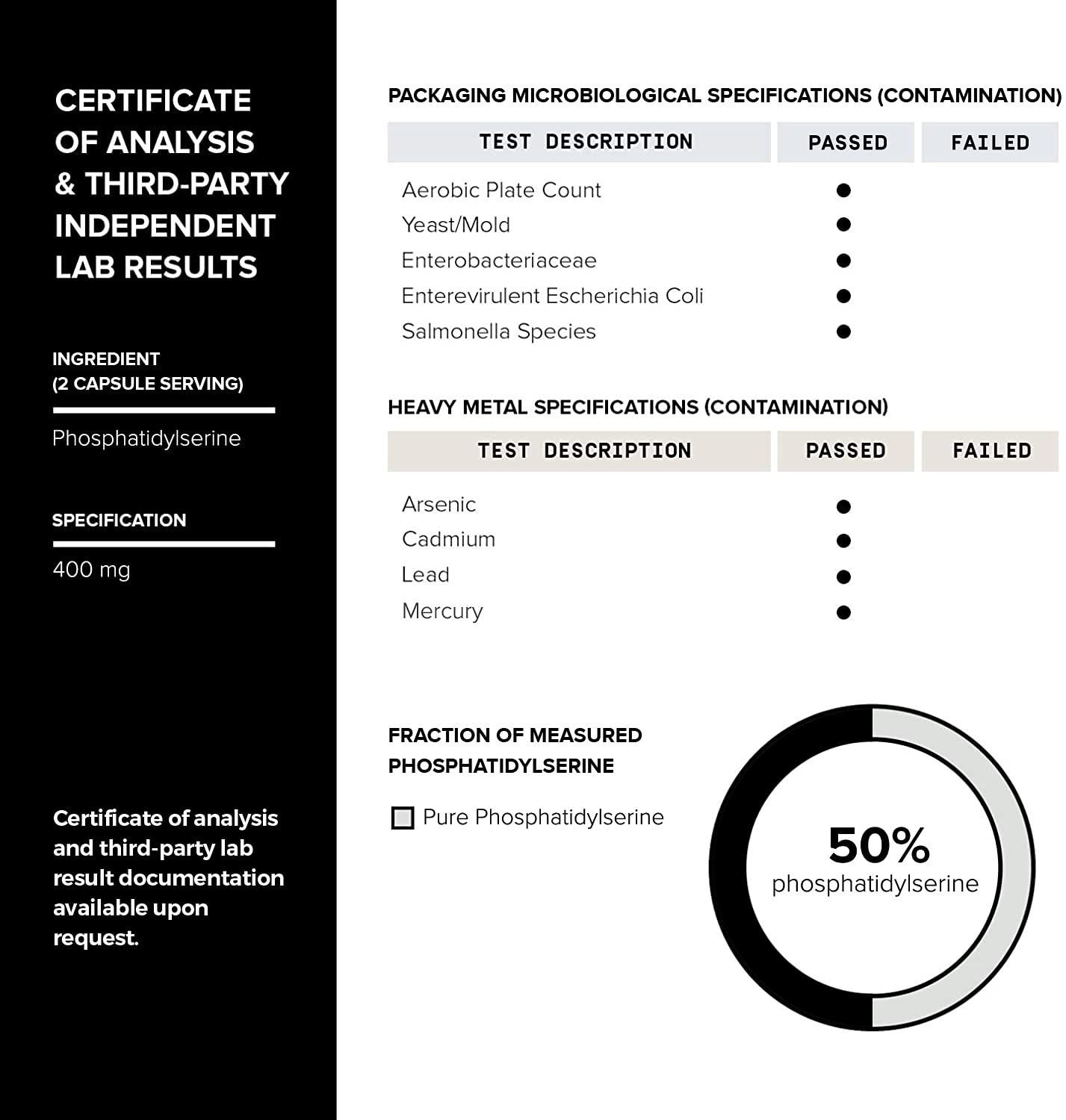Purity chart illustrating 50%+ standardized phosphatidylserine content