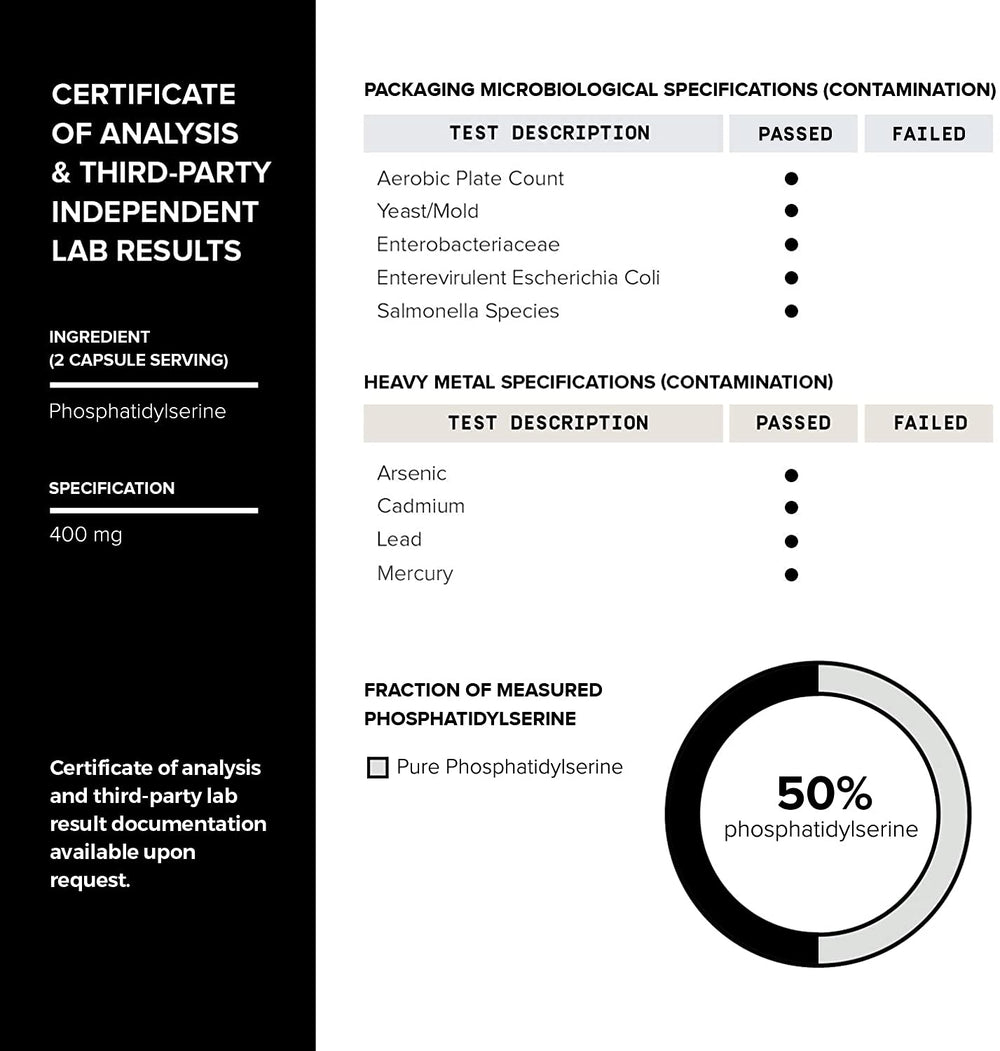 Purity chart illustrating 50%+ standardized phosphatidylserine content