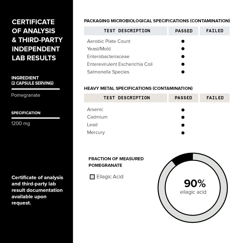 Toniiq Pomegranate Extract GMP facility badge conveys strict US manufacturing standards.