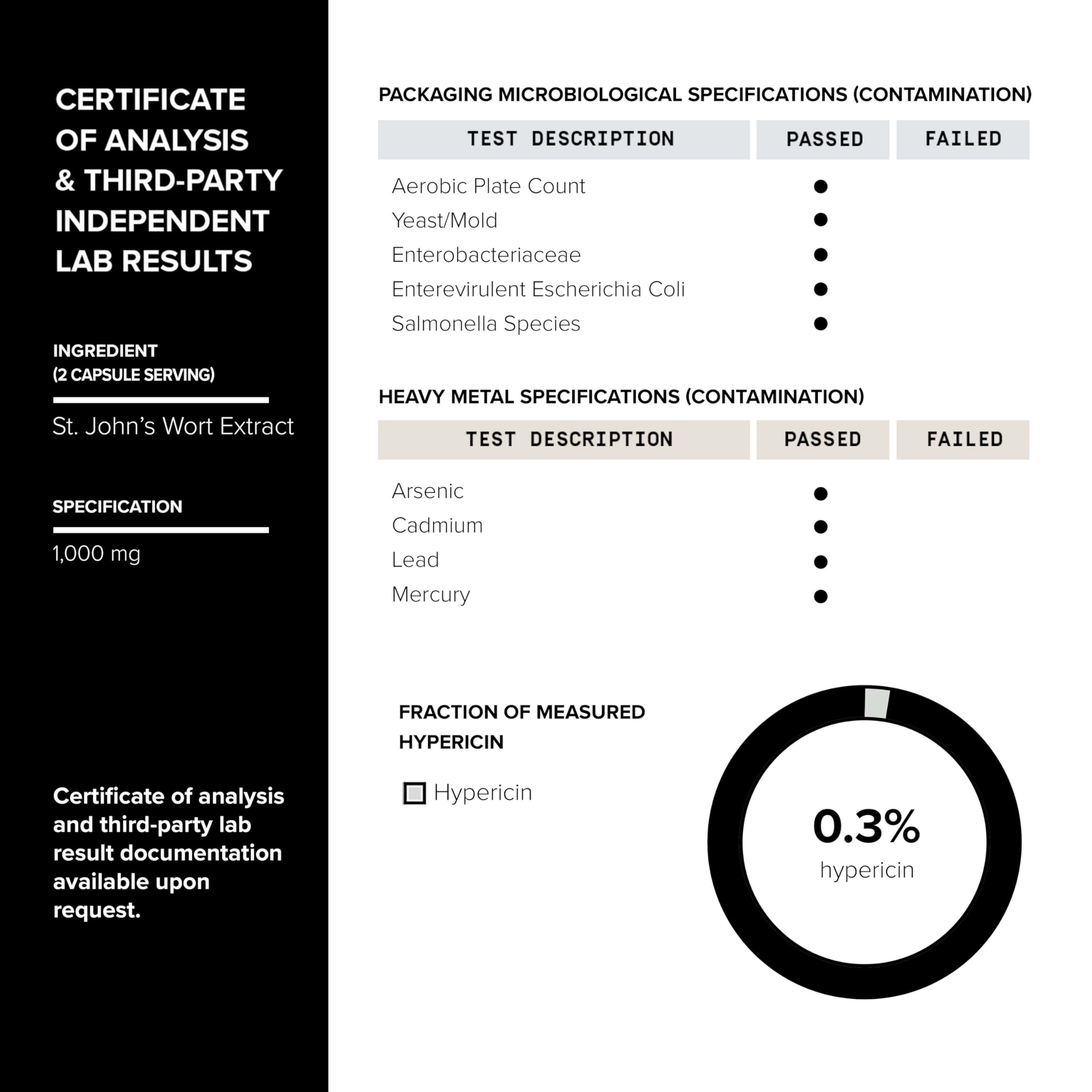 Toniiq quality testing lab highlights in-house and third-party checks.