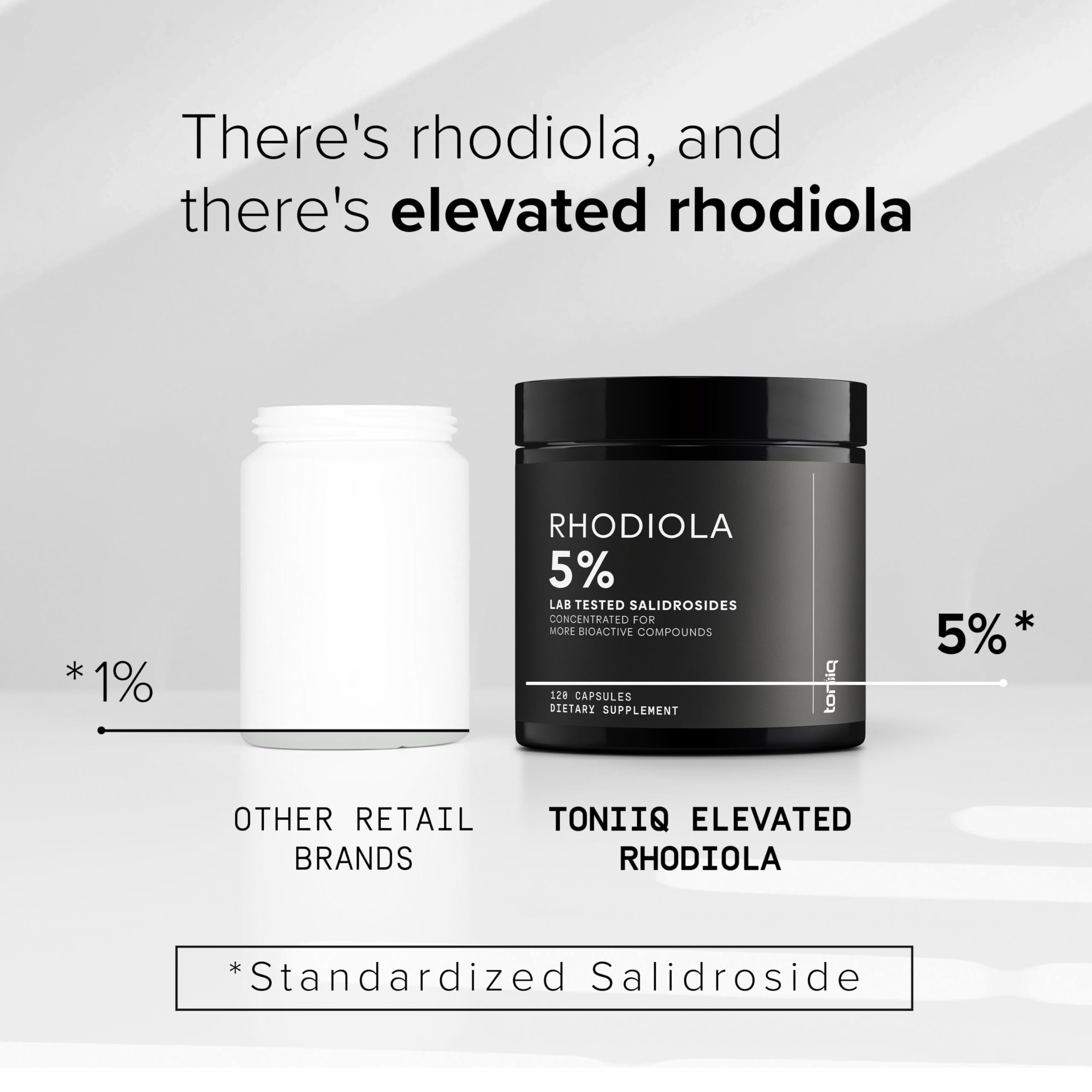 Toniiq Rhodiola packaging box emphasizing purity and quality standards.