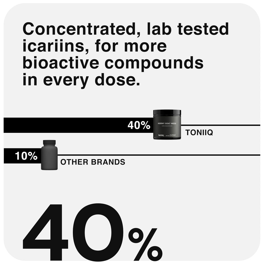 Toniiq Horny Goat Weed third-party lab tested for purity.