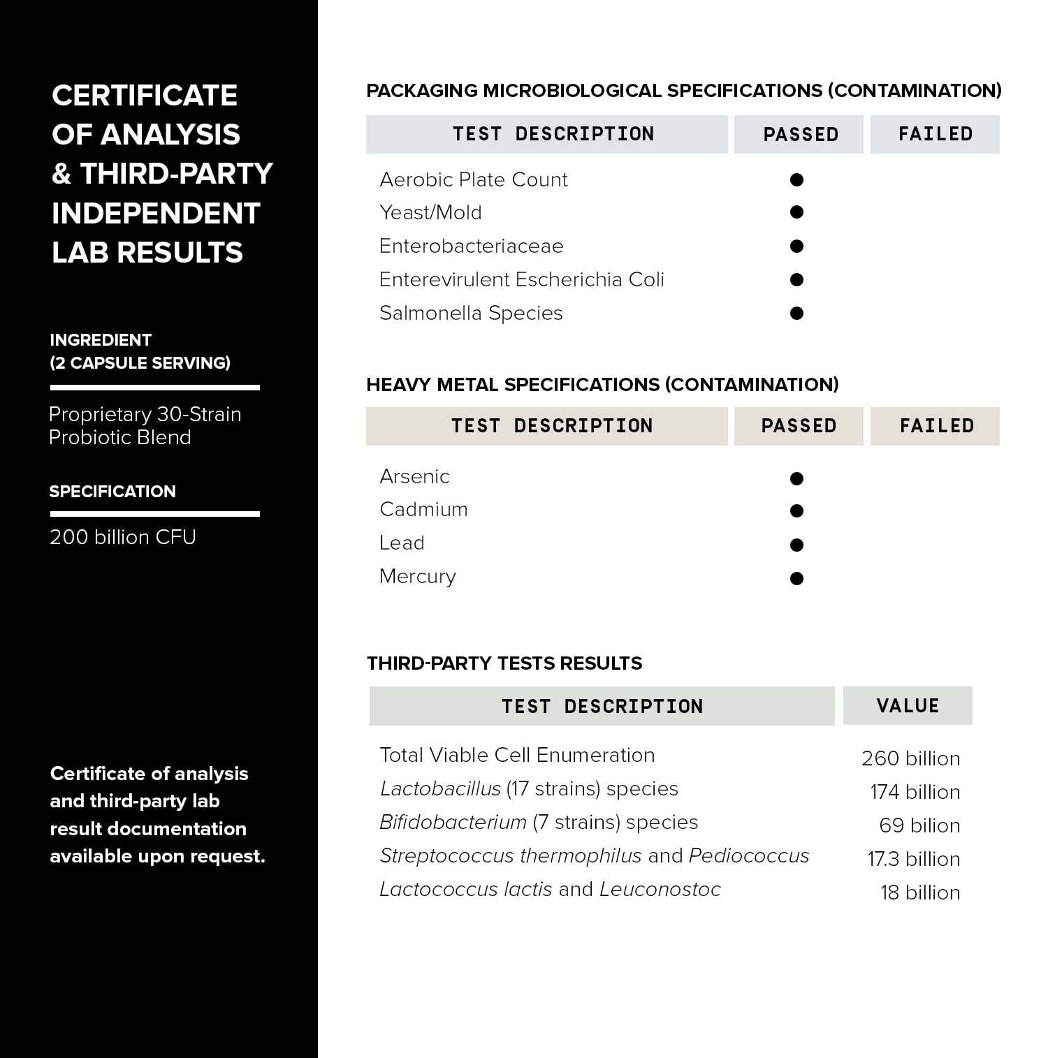 Toniiq third-party tested badge underscoring quality and purity across batches.