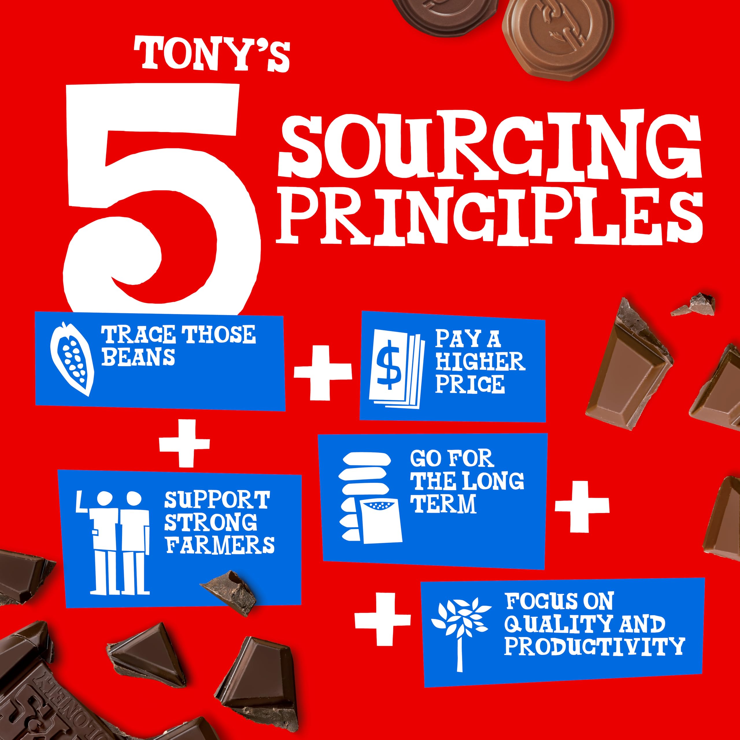 Sustainable sourcing visual highlighting fairtrade cocoa partnerships and farmer support