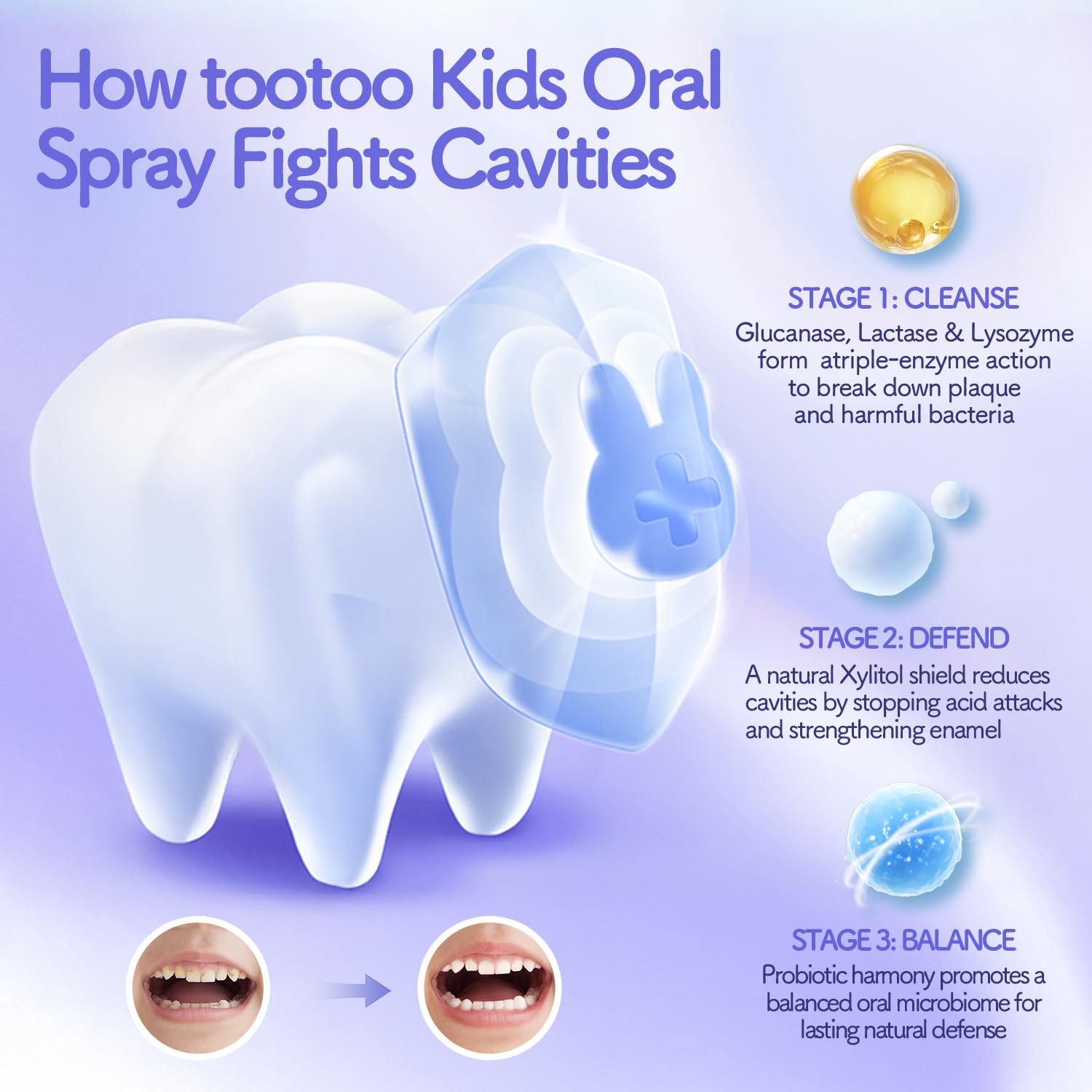 TooToo Kids Oral Spray application on teeth for easy use.