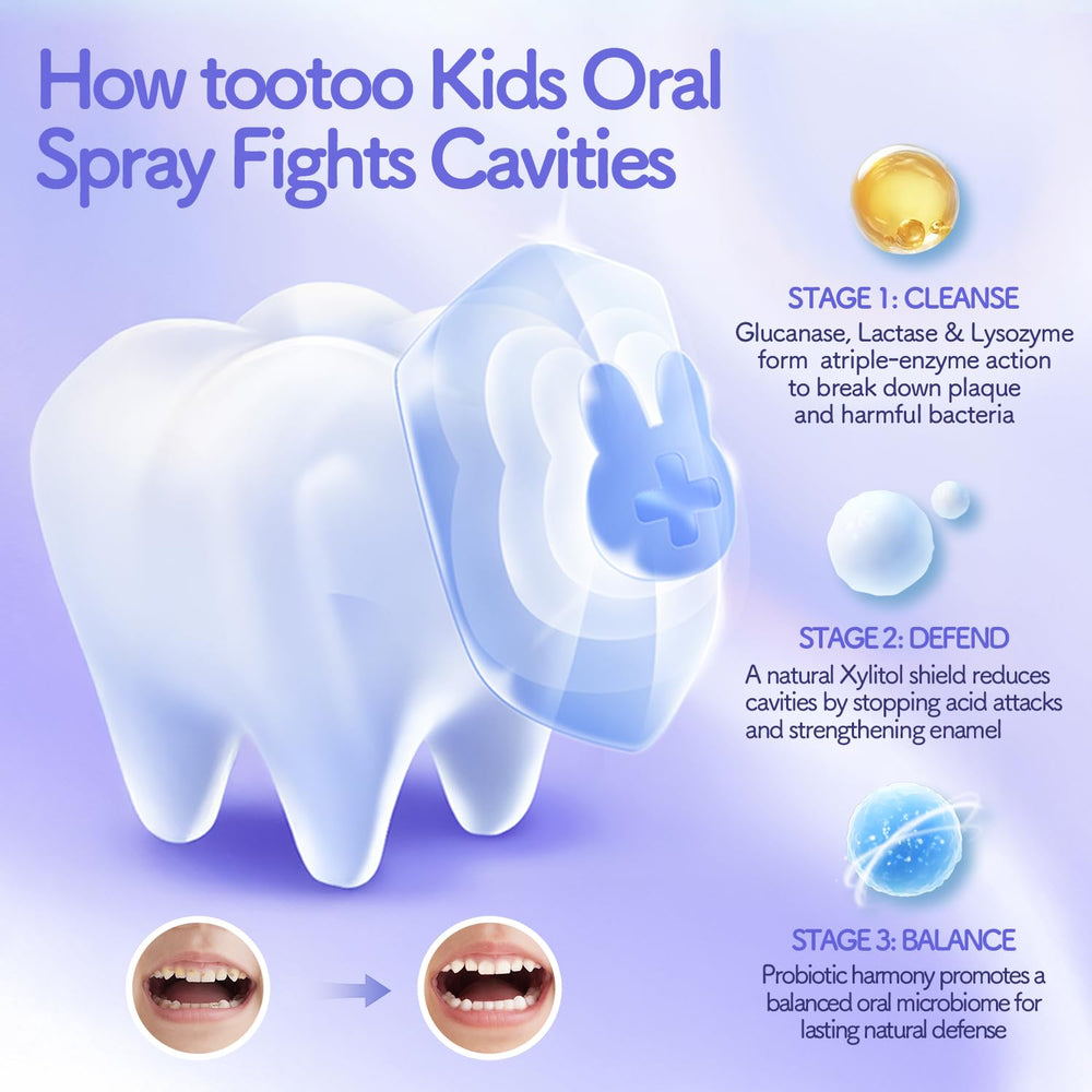 TooToo Kids Oral Spray application on teeth for easy use.