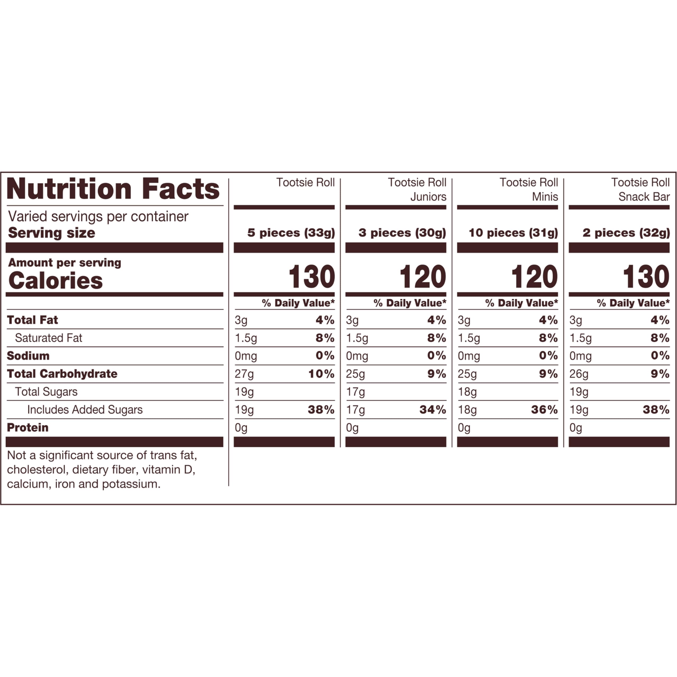 Tootsie Roll Mega Mix label highlights kosher, peanut-free and gluten-free options.