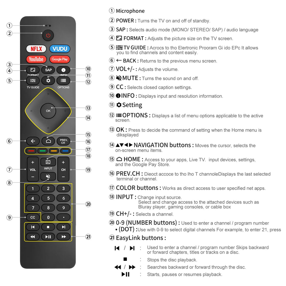 TOPKIND Philips remote near TV with fast 0.2s response