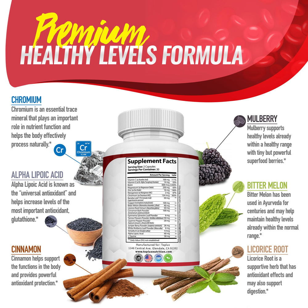 Toplux Blood Sugar Complex ingredients chart highlights cinnamon and bitter melon.