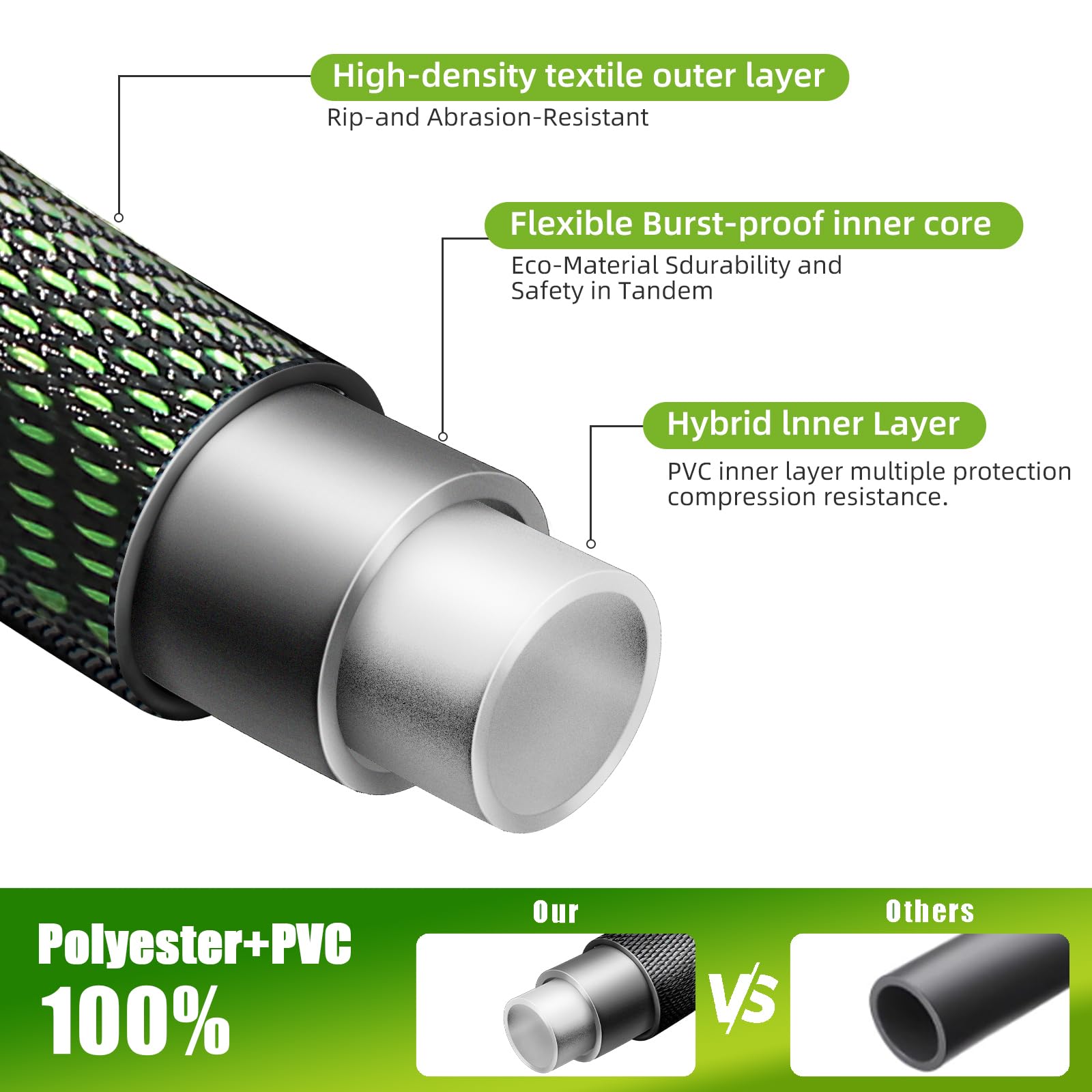Torioweg durable fabric hose with PVC inner resists kinks and leaks