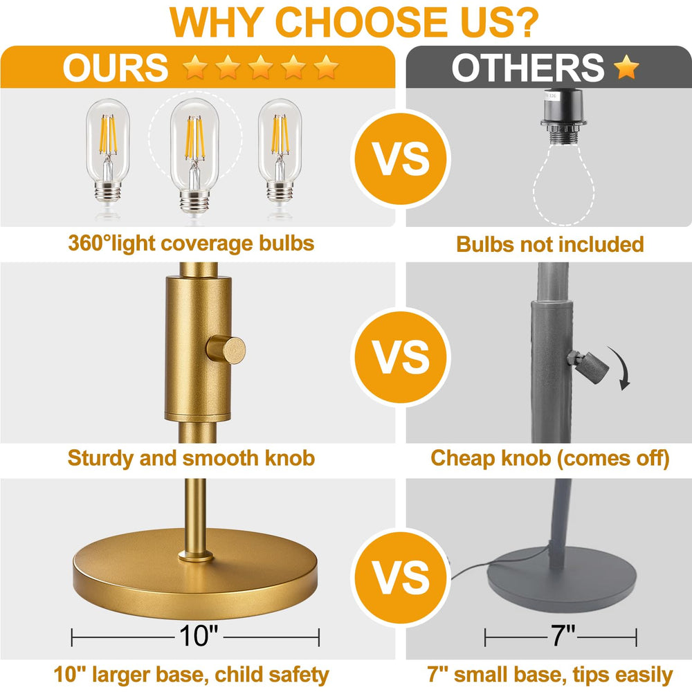 Torondo includes three 800-lumen LED bulbs for bright, energy-efficient light.