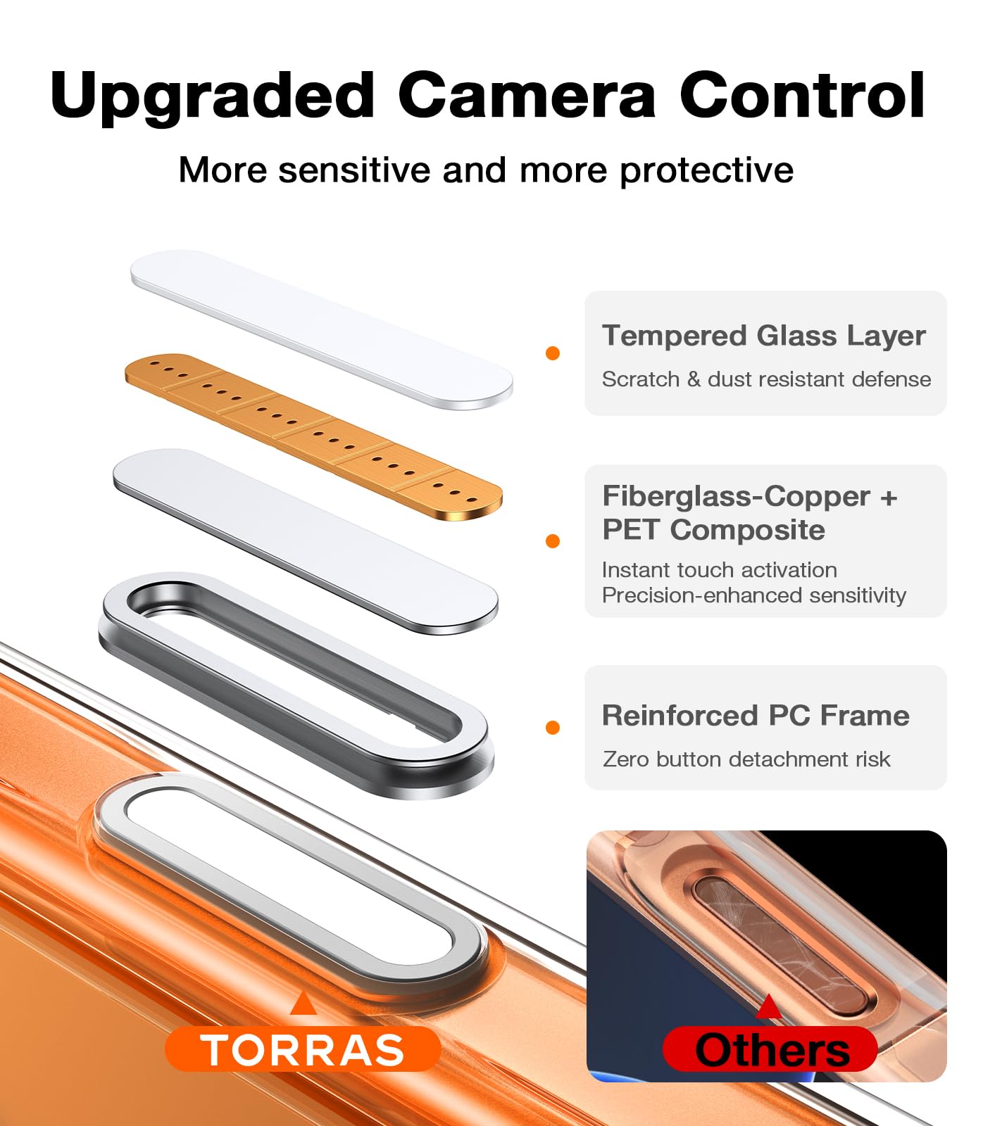 Raised edges protect screen and camera on the TORRAS iPhone 17 Pro Max case.