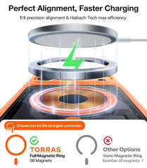 TORRAS military-grade drop protection keeps phones safe after accidental drops.