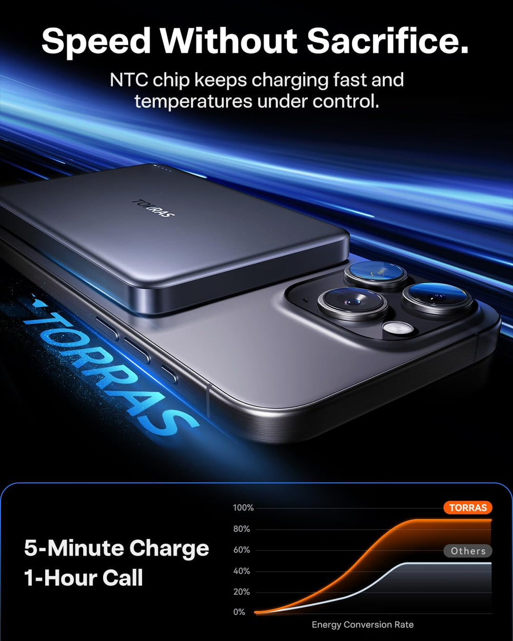 TORRAS MiniMag magnetic attachment enables cable-free charging.