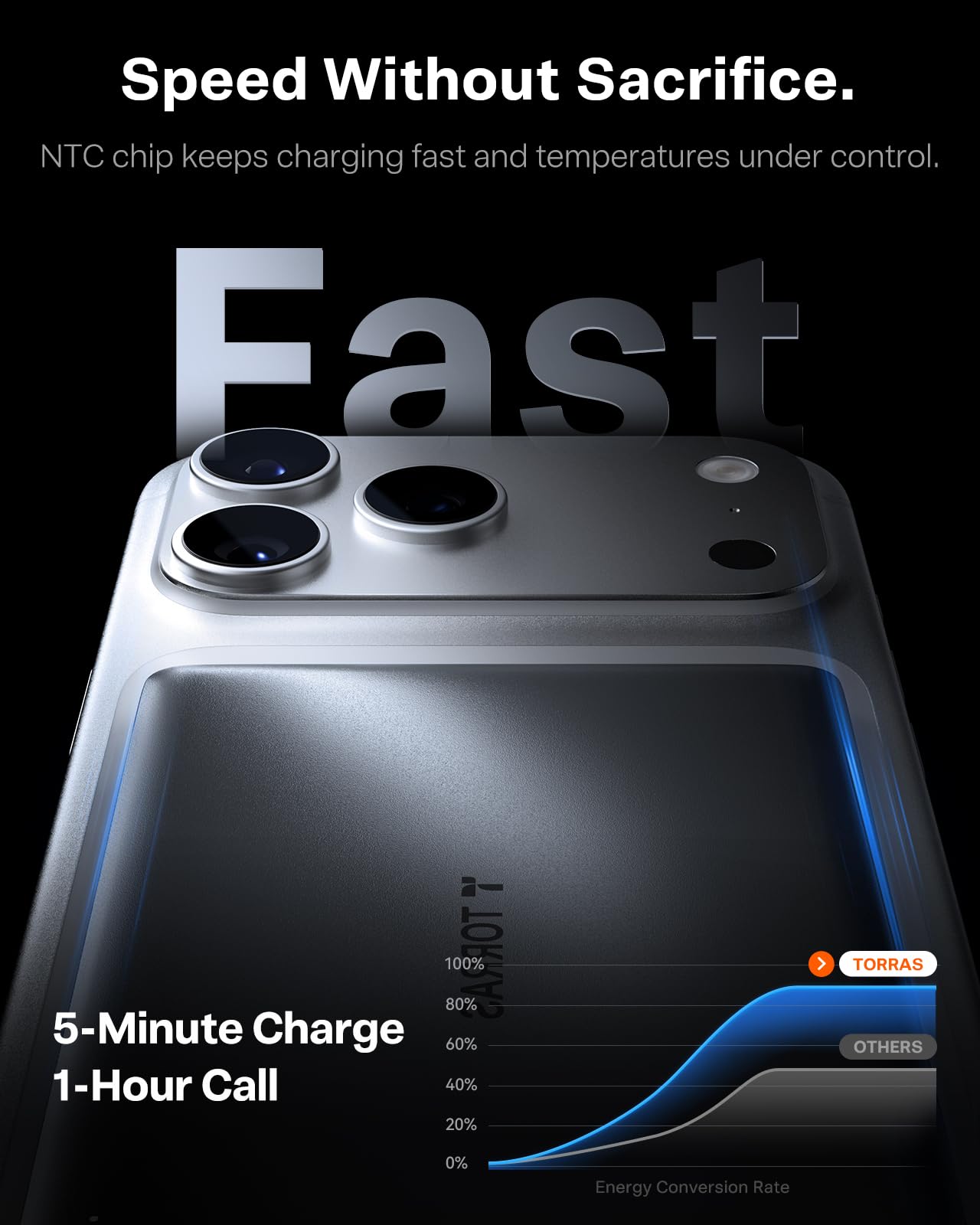 TORRAS MiniMag included USB-C cable enables quick recharging and convenience