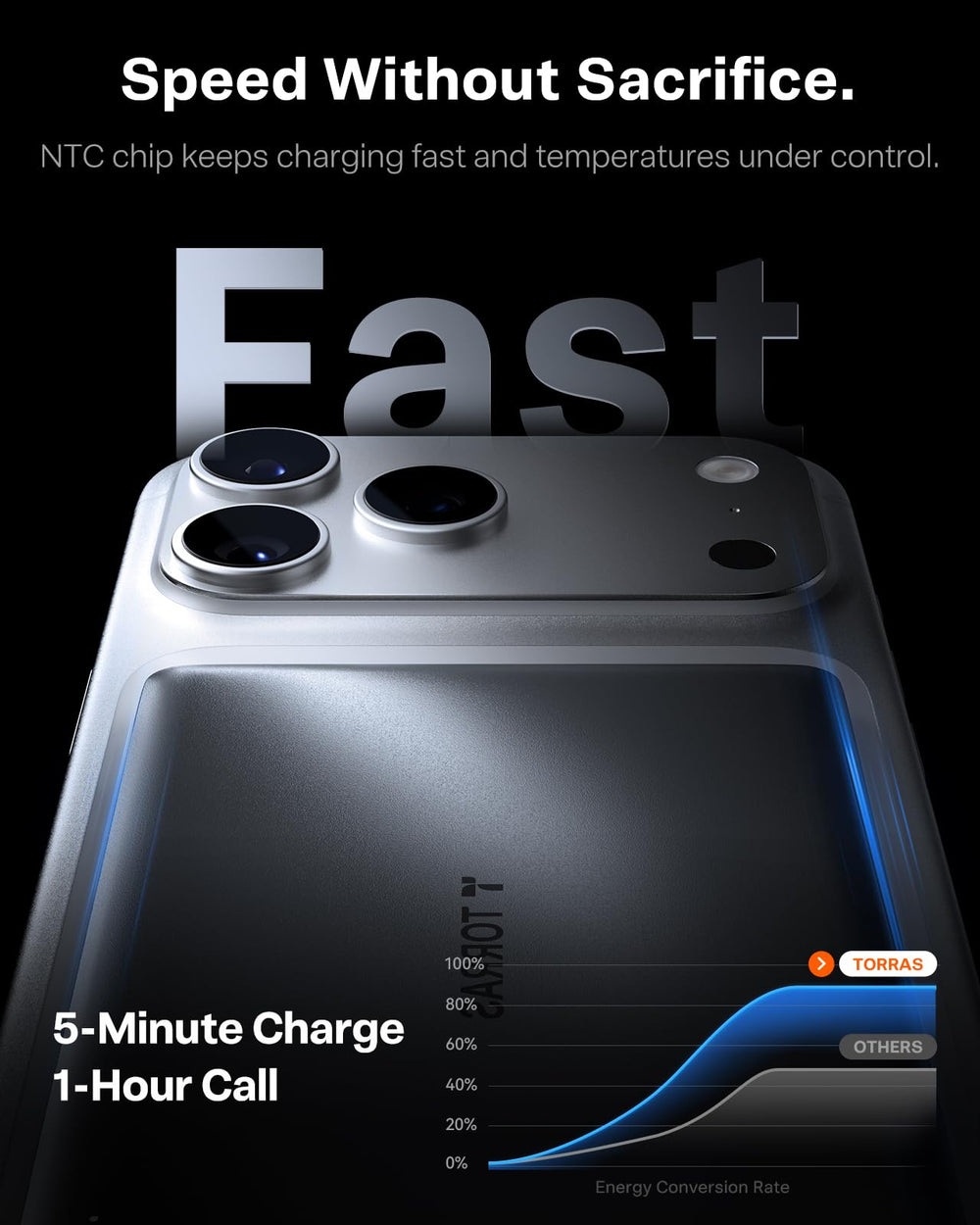 TORRAS MiniMag included USB-C cable enables quick recharging and convenience