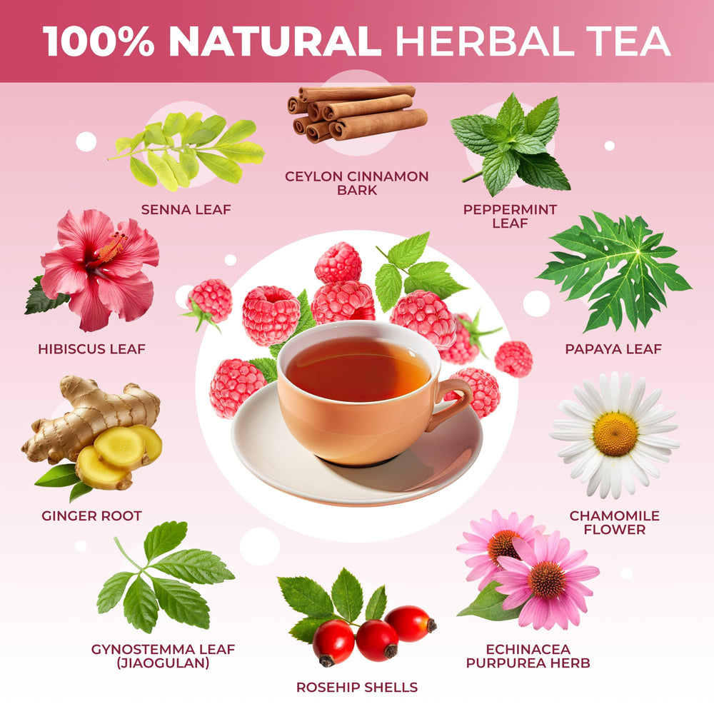 Total Tea Slimming Detox Tea ingredients shown, highlighting rosehip and echinacea in blends.