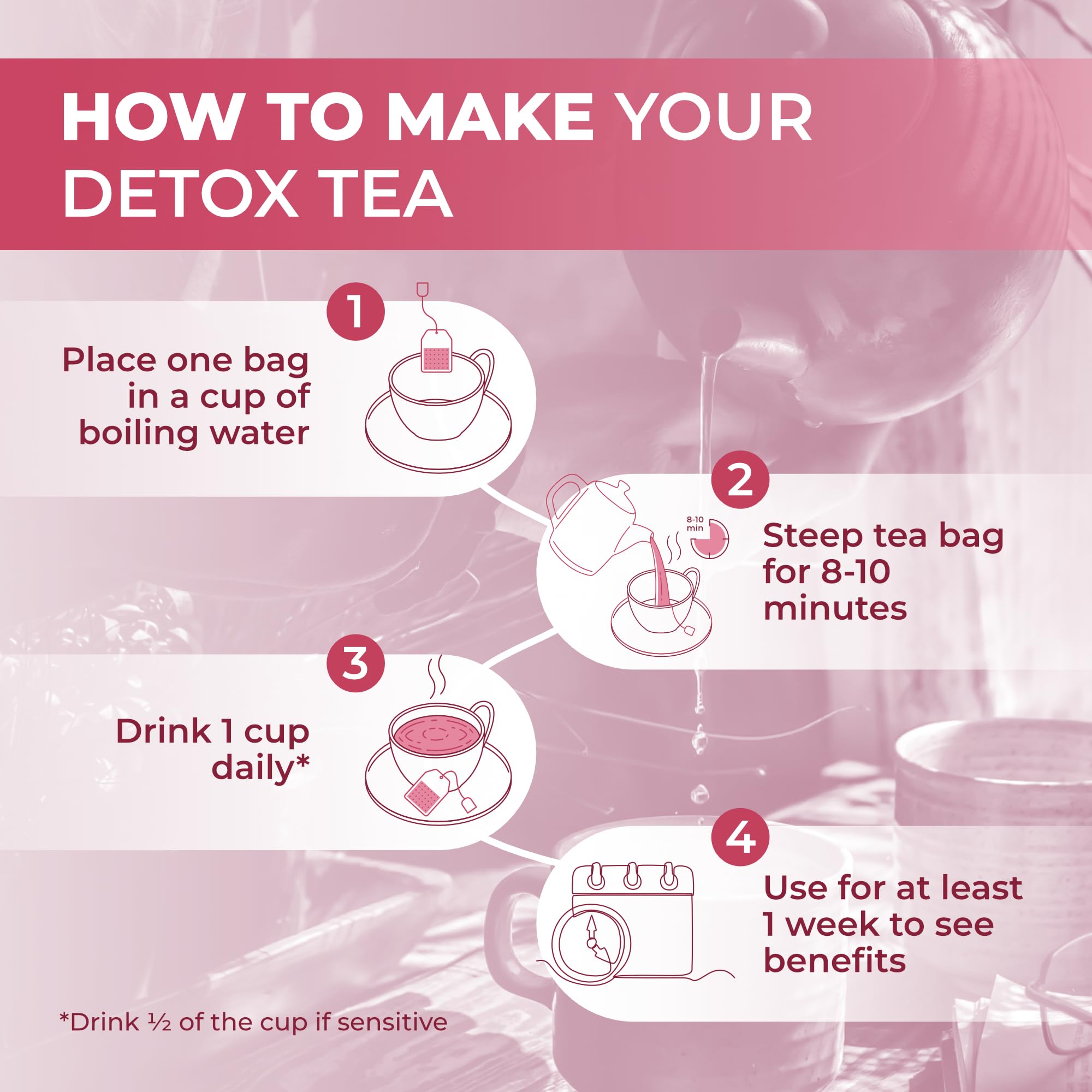 Total Tea Slimming Detox Tea K-Cup pods ready for quick caffeine-free enjoyment.