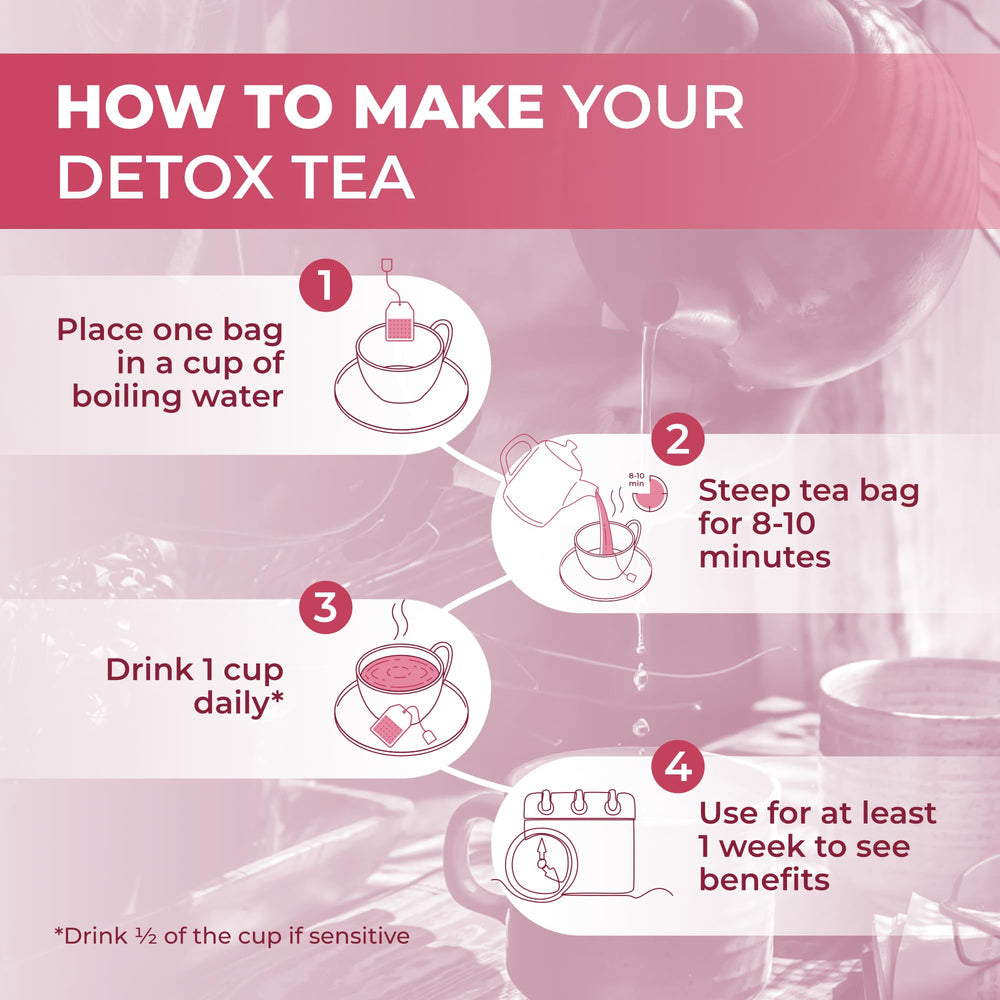 Total Tea Slimming Detox Tea K-Cup pods ready for quick caffeine-free enjoyment.